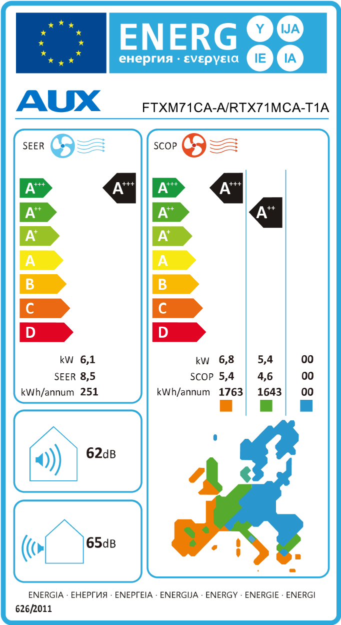Energy Label